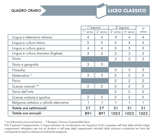Liceo Vallo della Lucania