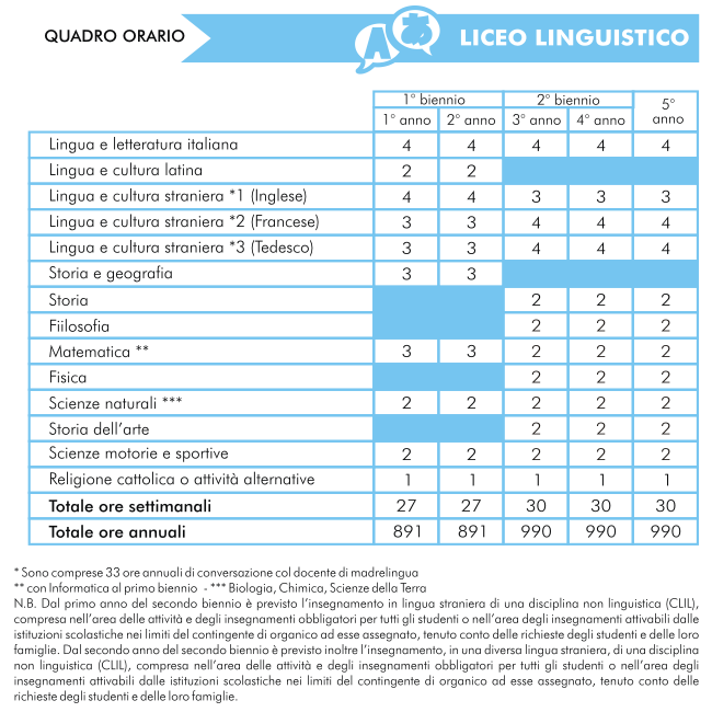 Liceo Vallo della Lucania